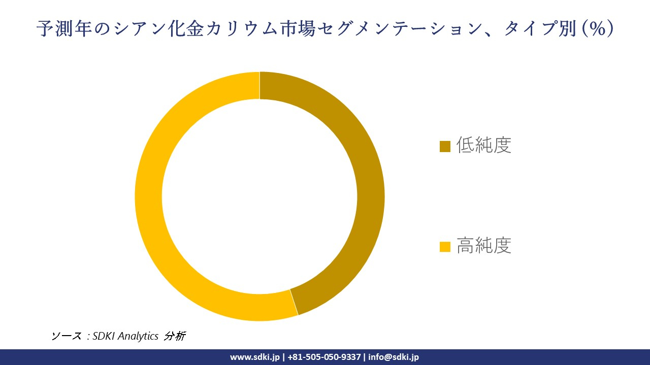 1726124706_8717.global-gold-potassium-cyanide-Market-segmentation-survey (1)